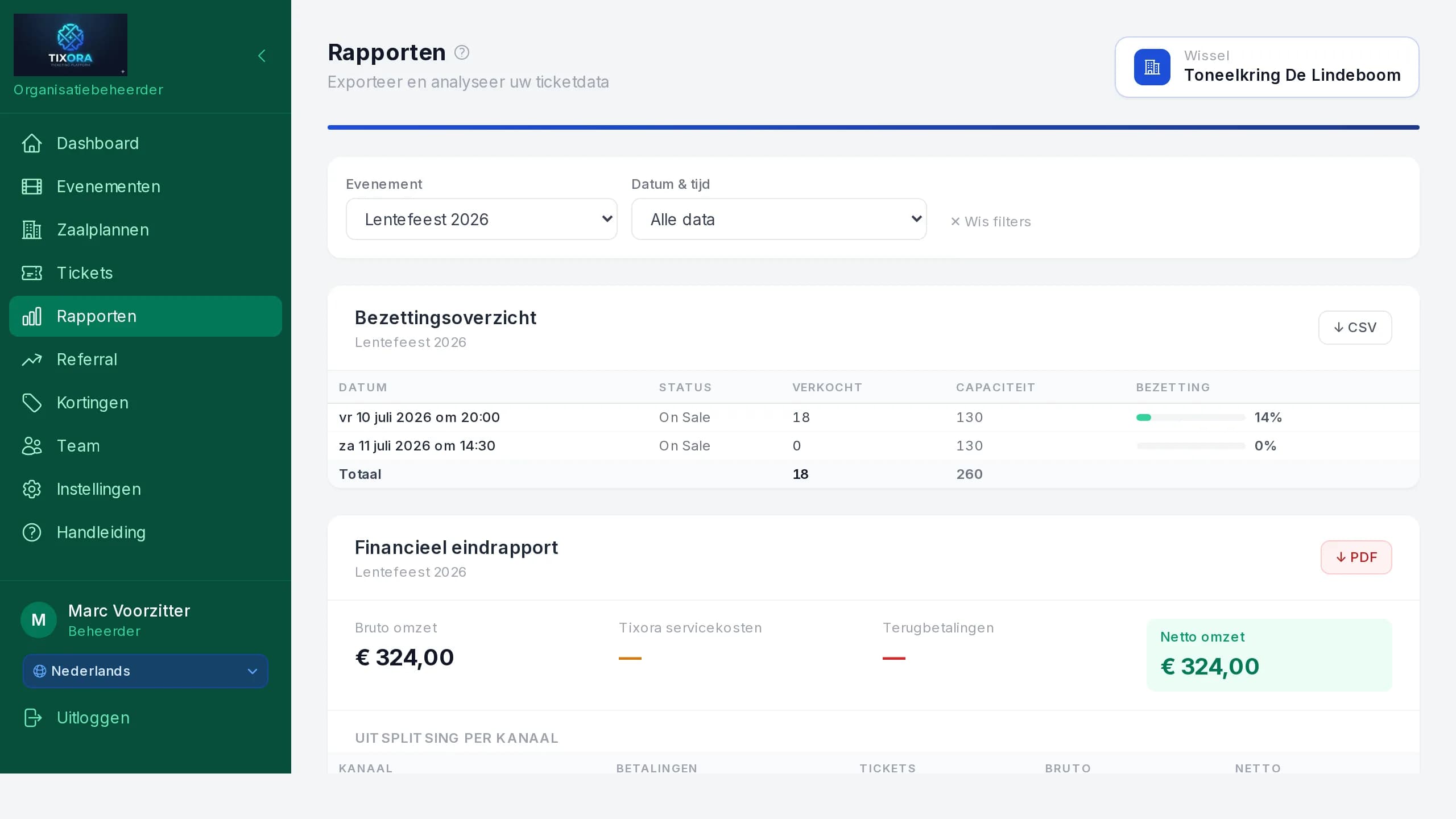 Verkoopoverzicht met het financieel eindrapport per voorstelling